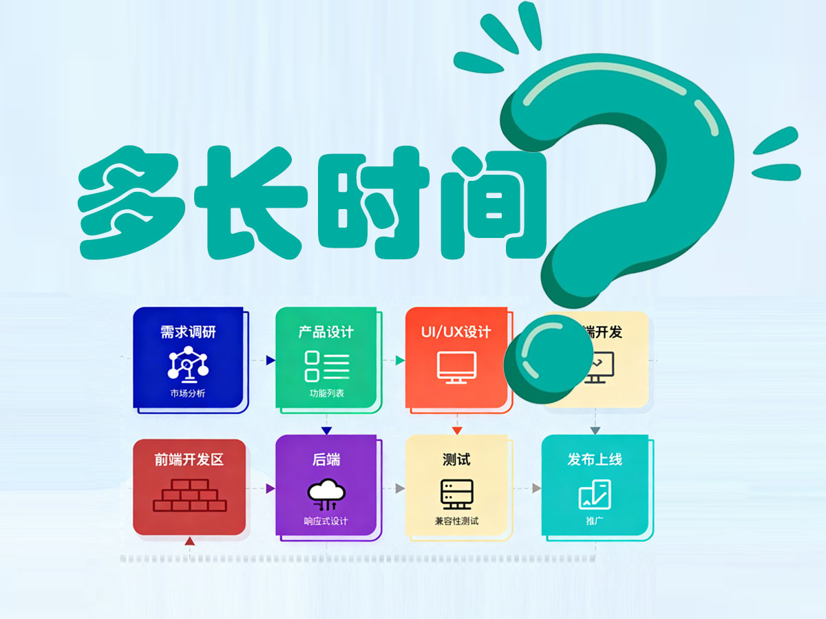 定制開發(fā)一款A(yù)PP一般需要多長時間？